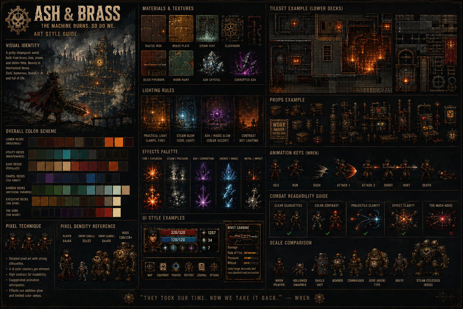 Environment and UI
